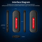 Interface diagram of a 8K Game TV Stick with dimensions and features on a blue background